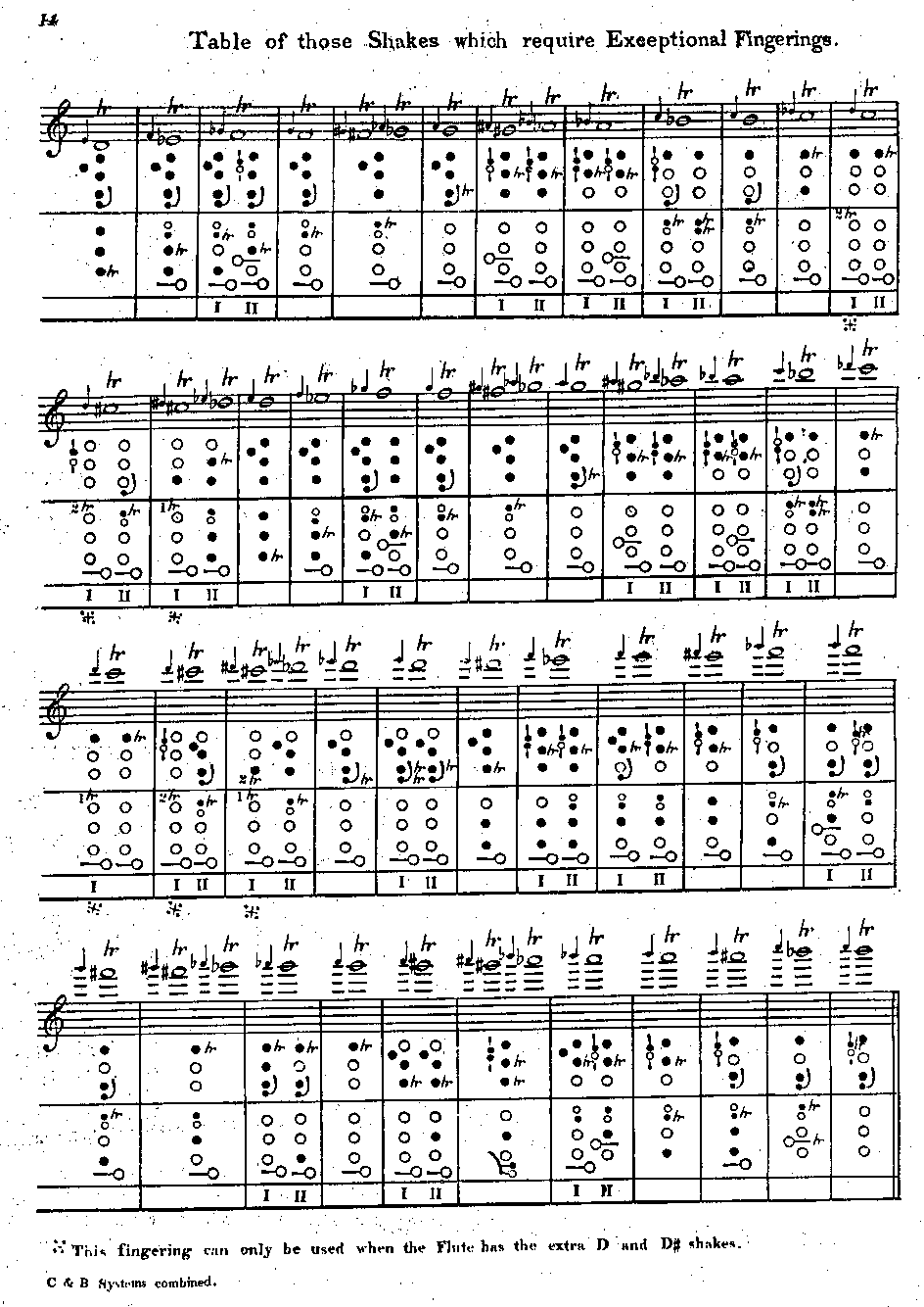 Click Here To Return To The Fingering Charts Index.