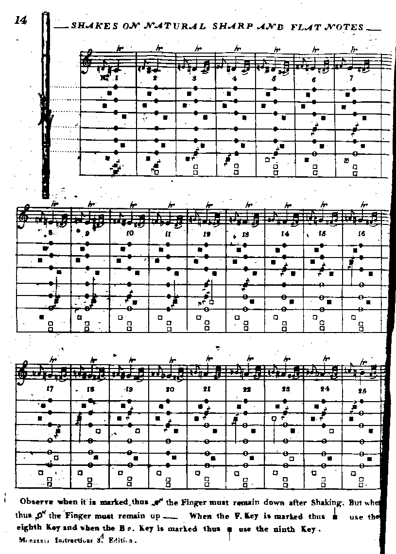 Flute Trill Chart Printable